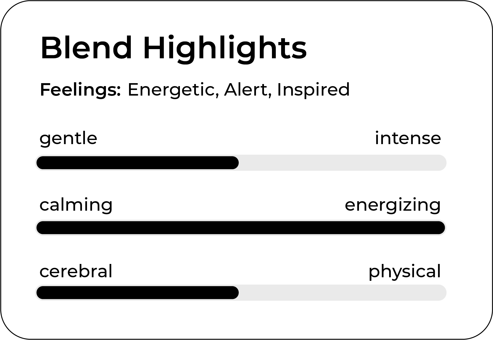 Image showing a chart titled "Blend Highlights" with the feelings: Energetic, Alert, Inspired. It includes three sliding bars: gentle to intense, calming to energizing, and cerebral to physical, indicating different levels of intensity and effects.
