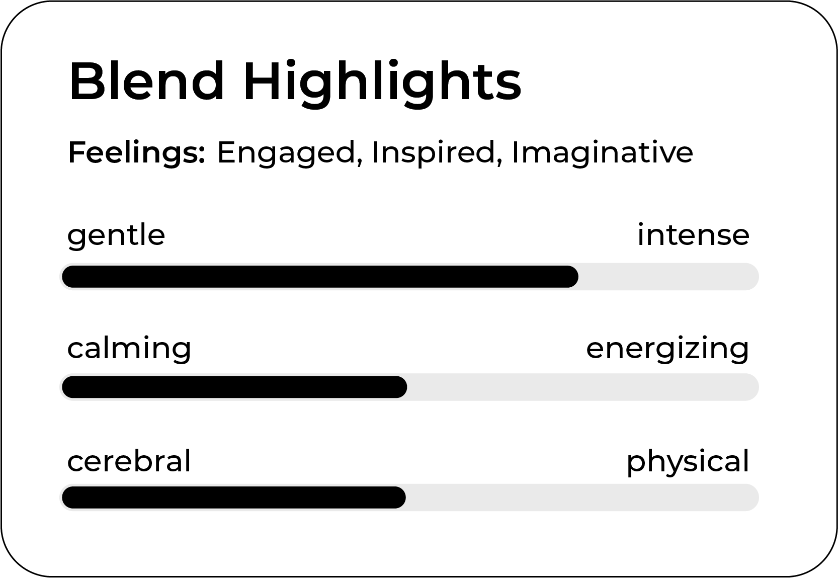 Chart titled "Blend Highlights" with feelings described as "Engaged, Inspired, Imaginative." Three labeled bars: gentle to intense, calming to energizing, cerebral to physical. Each bar shows varying levels within its spectrum.