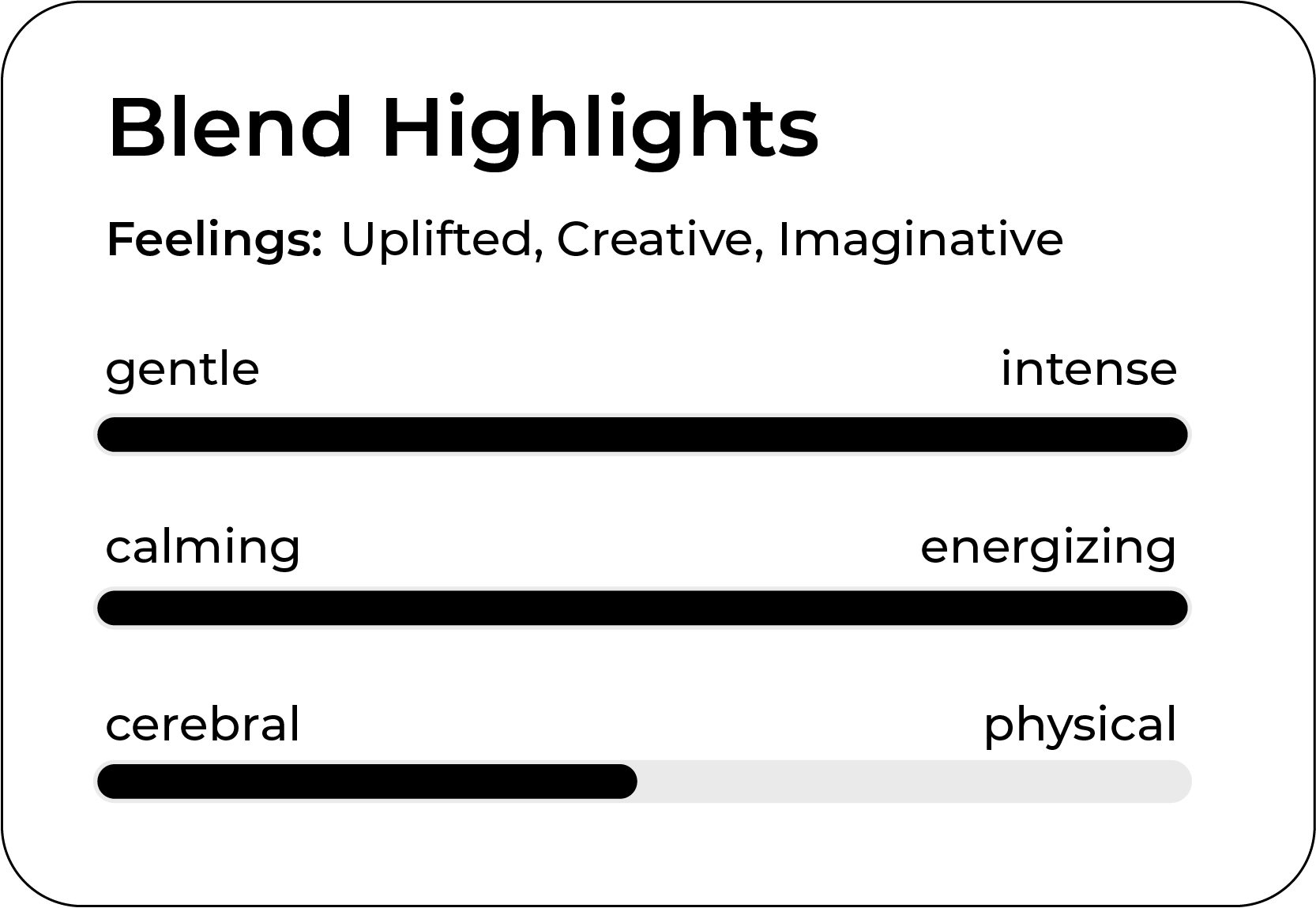 An infographic titled "Blend Highlights" displays feelings as "Uplifted, Creative, Imaginative." Three horizontal bars indicate scales: gentle to intense, calming to energizing, and cerebral to physical, with markers near intense, energizing, and cerebral.