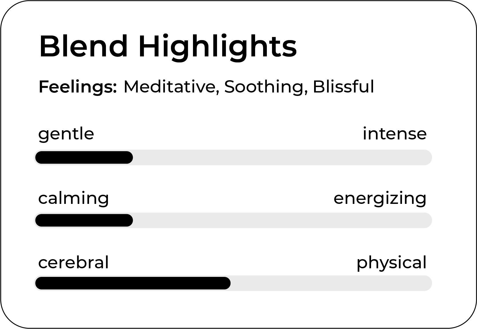 A graphic titled "Blend Highlights" describes feelings as meditative, soothing, and blissful. It includes three sliding scales: gentle to intense, calming to energizing, and cerebral to physical, with different positions on each scale.