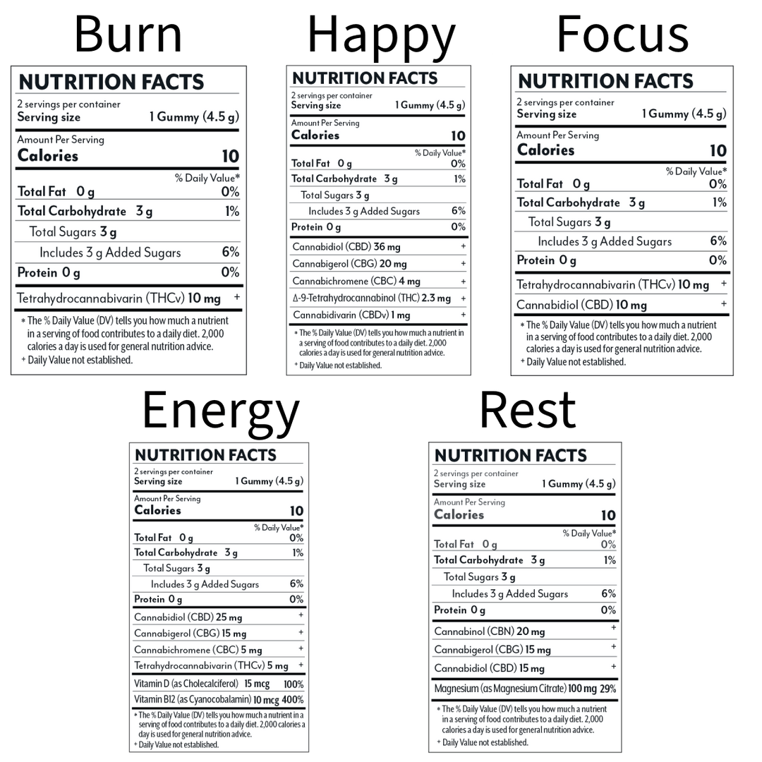 Wellness 2 ct. Gummies - 5 Pack Sampler - Mellow Fellow