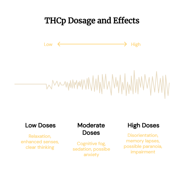 THCp Dosage and Effects