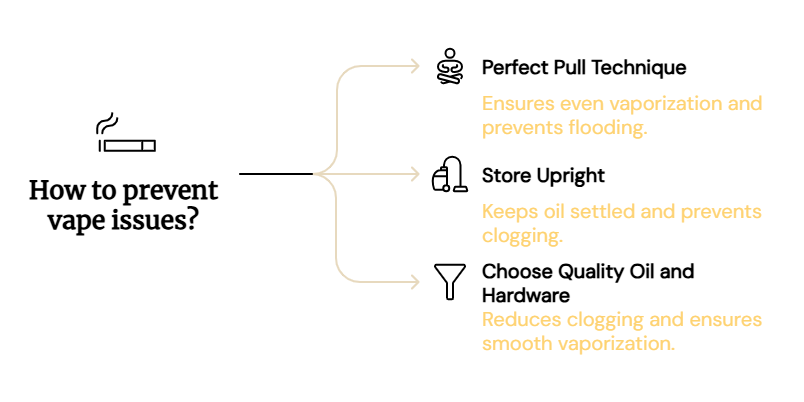 preventing vapes from bubbling