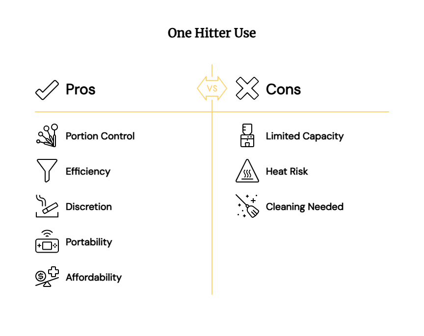 Benefits of Using One Hitters