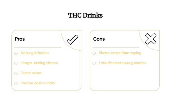 THC Drinks vs Other Cannabis Products