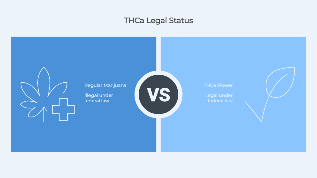 THCa legal status