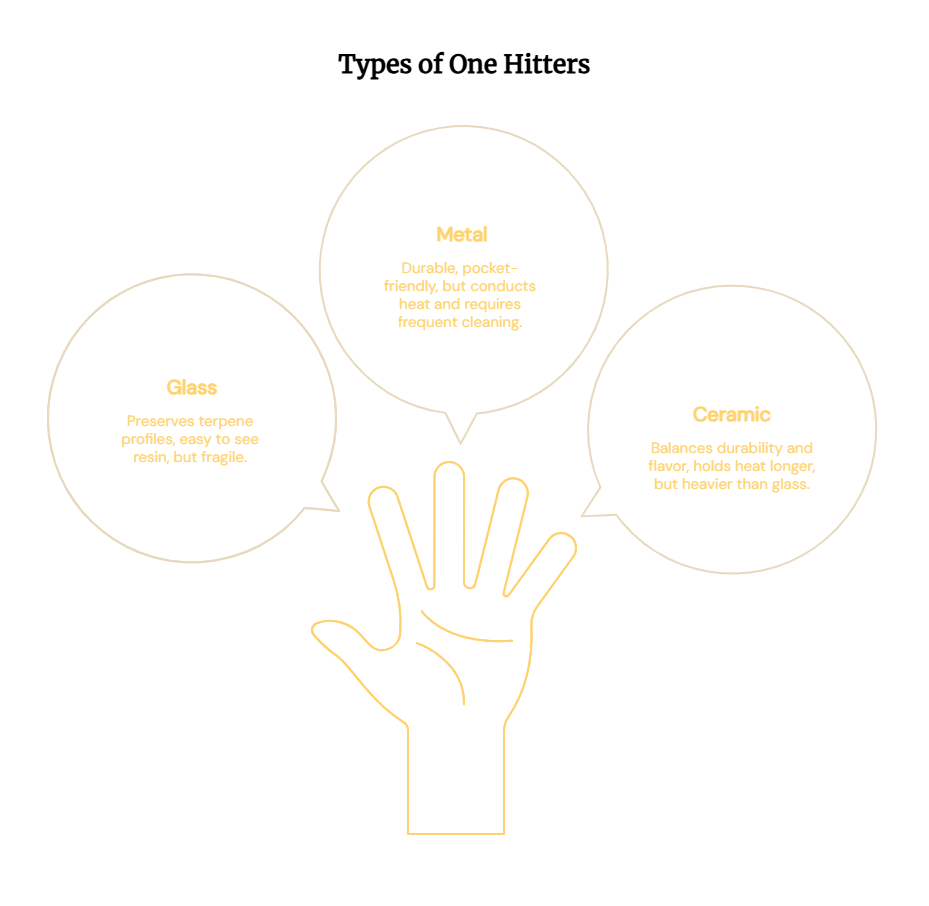 Types of One Hitters