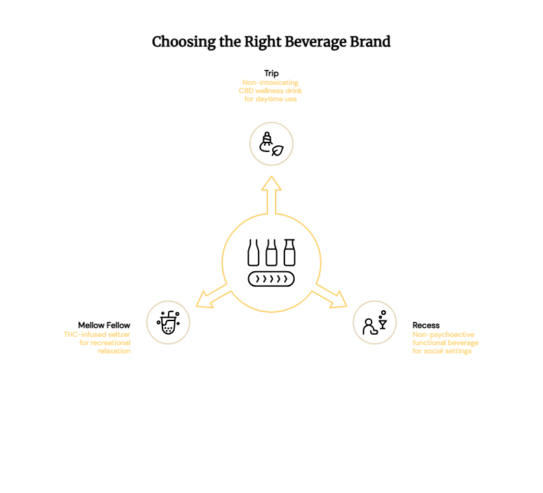 Choosing the Right Drink Brand