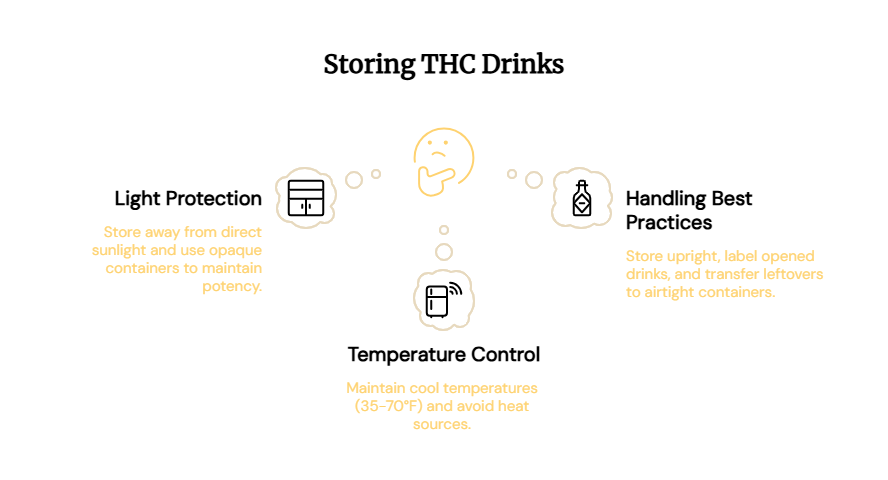 How to Store THC Drinks