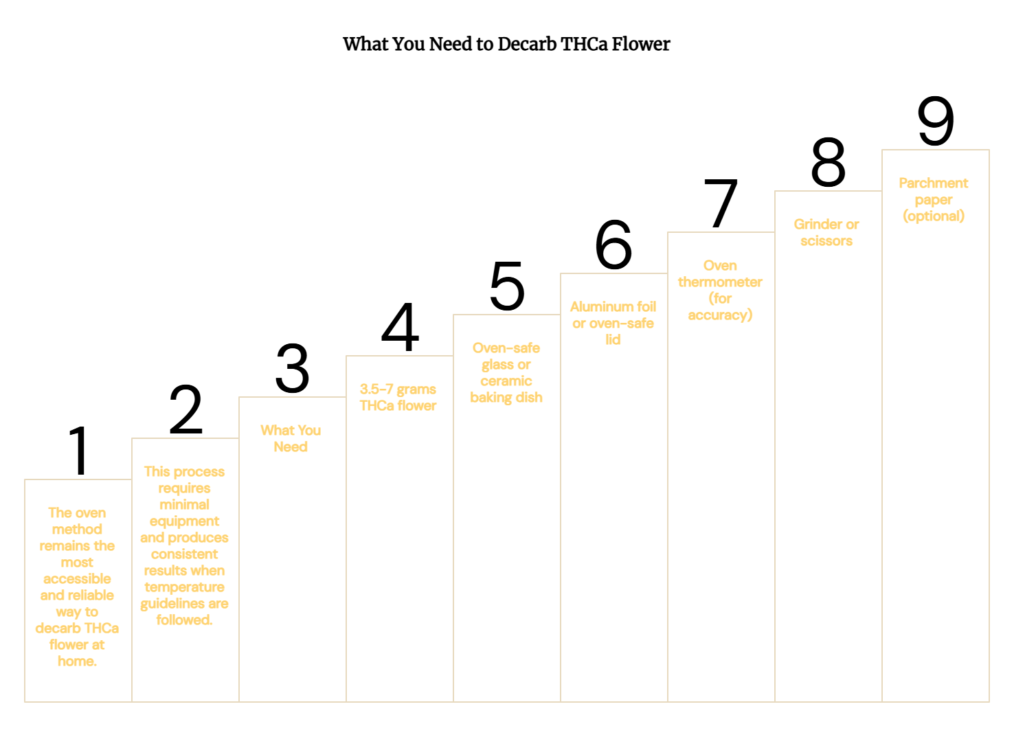 What You Need to decarb THCa flower