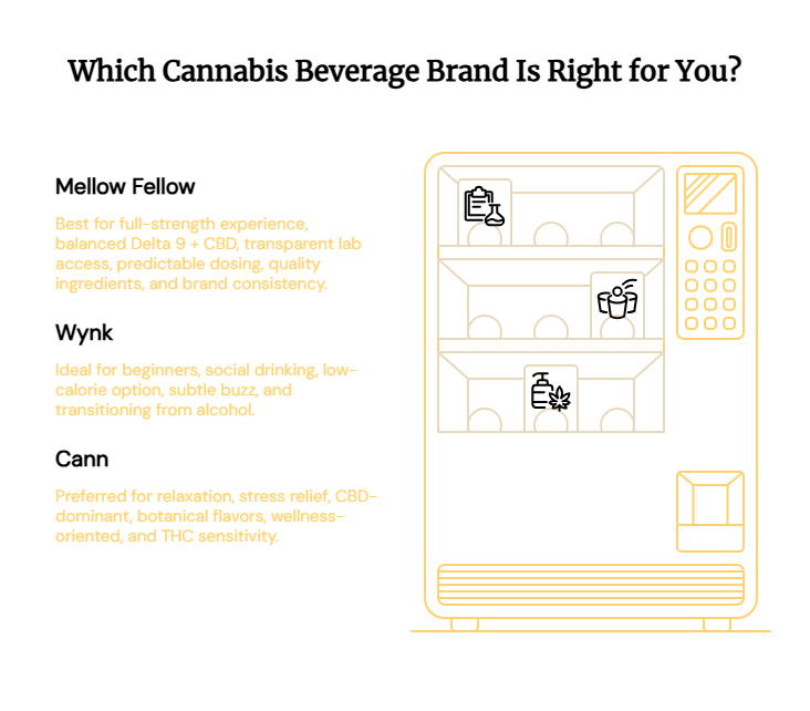 Choosing the Right Cannabis Beverage Brand