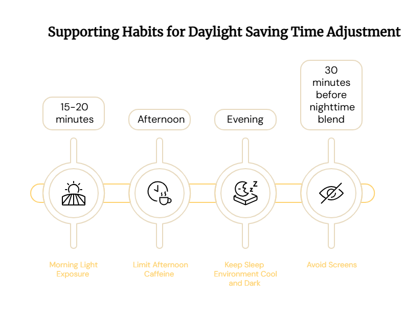 How to Adjust to DST with Cannabis