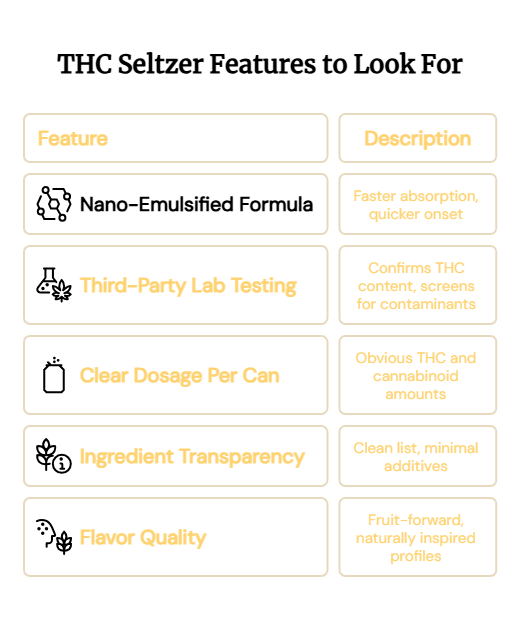 How to Choose THC Seltzers