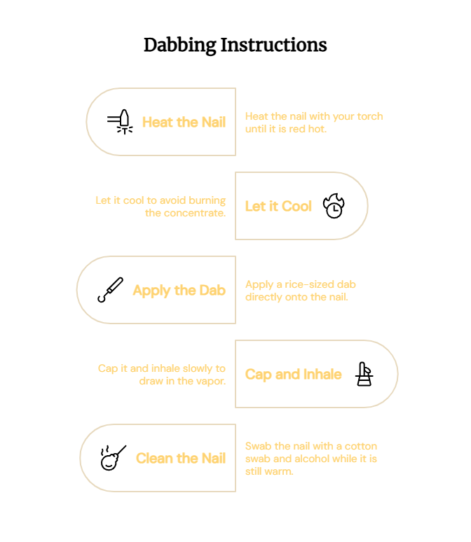 National Dab Day 7/10: Your Terp Sauce and Dabbing Guide